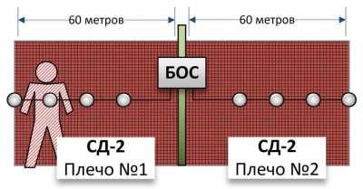 Полисервис Датчик сейсмический СД-2-1 (оконечный с каб. L=3м) Датчики регистрации вибрации фото, изображение