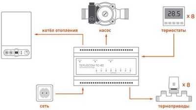 Теплоконтроллер TEPLOCOM TC-8Z Теплоконтроллеры фото, изображение