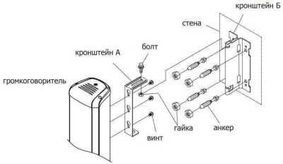 Inter-M CU-410F Настенные колонки Inter-M фото, изображение